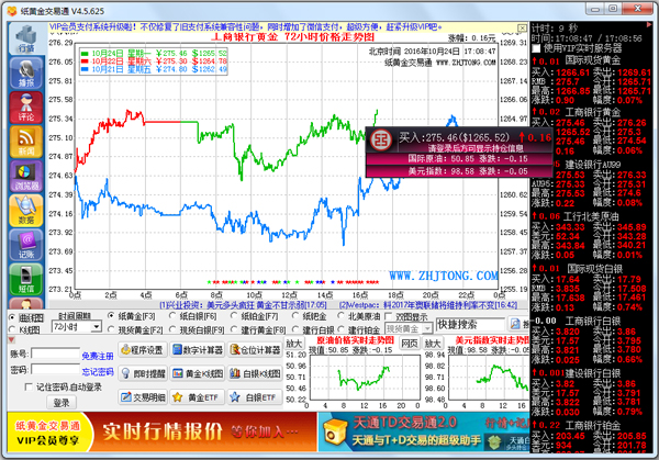 纸黄金交易通 V4.5.625