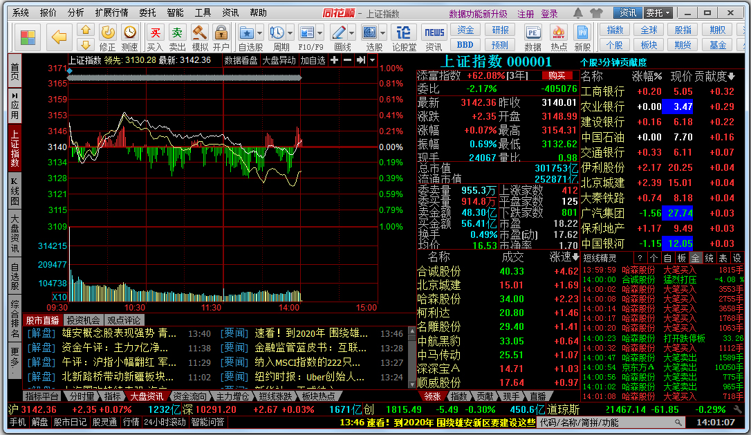 同花顺证券行情分析软件 V8.60.80