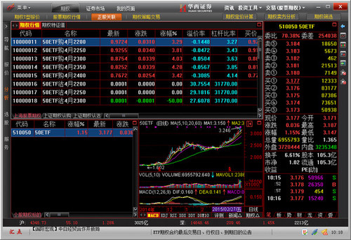 华西证券网上交易 V7.15