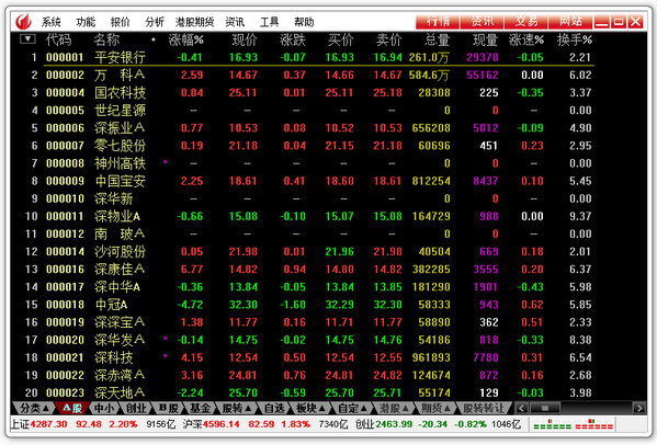 国联证券合一版2.0 V6.30