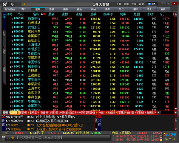 华创证券大智慧 V7.60.00.13521