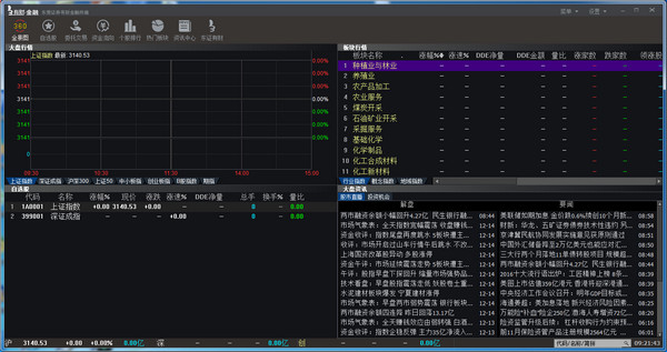 东莞证券有财金融终端 V2.1.0.20170123