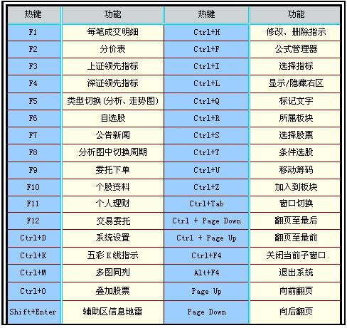 银泰证券期权通 V3.03