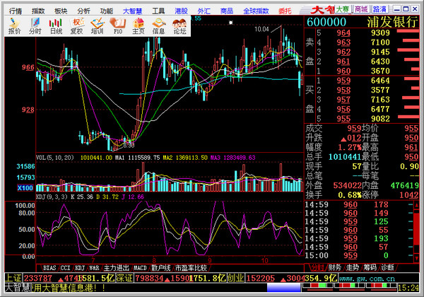 国盛证券大智慧 V5.998 官方经典版