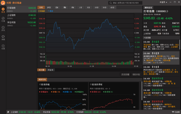 股票灯塔电脑版 V1.0.2