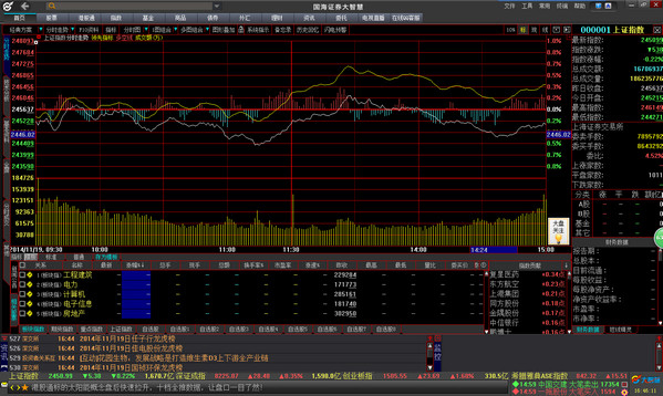 国海证券大智慧专业版 V7.60