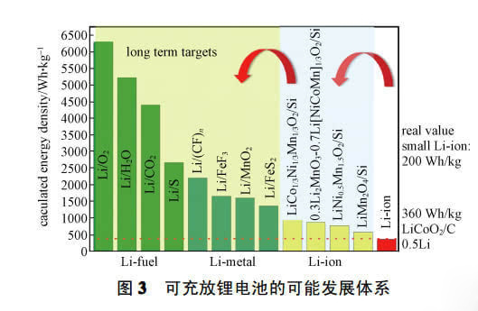 手机电池的容量为什么总是那么小？