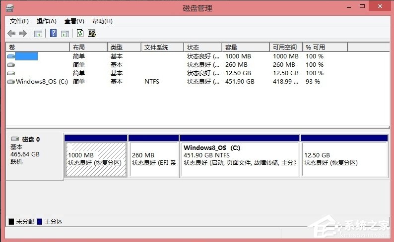 Win8硬盘分区的详细方法