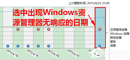 Win8如何知道Windows资源管理器未响应的原因？