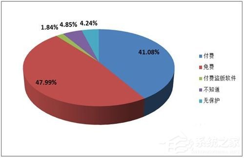 WinXP电脑关机后自动重启是什么原因？