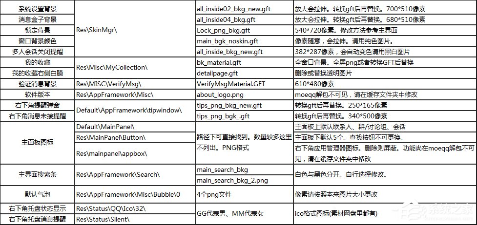RDB文件怎么打开?RDB打包解包工具怎么使用?
