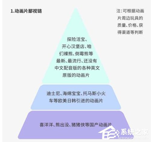 《喜羊羊》、《熊出没》垫底！网曝国内动画片“鄙视链”