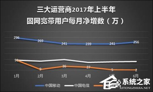 把握5G时代成关键！聊聊中国联通混改的那些事