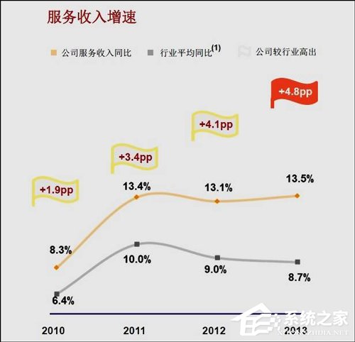 把握5G时代成关键！聊聊中国联通混改的那些事