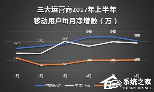 把握5G时代成关键！聊聊中国联通混改的那些事