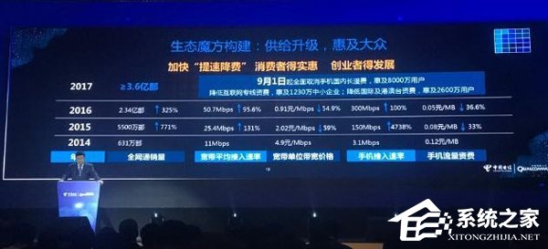 惠及8000万用户！中国电信宣布从9月1日起全面取消手机长途漫游费