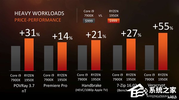 性价比爆表！AMD正式发布Ryzen ThreadRipper