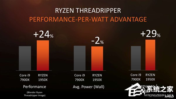 性价比爆表！AMD正式发布Ryzen ThreadRipper