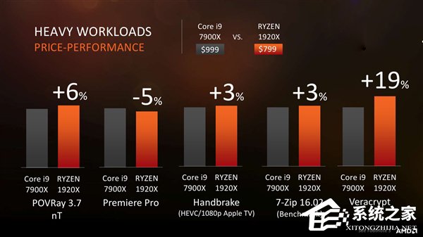 性价比爆表！AMD正式发布Ryzen ThreadRipper