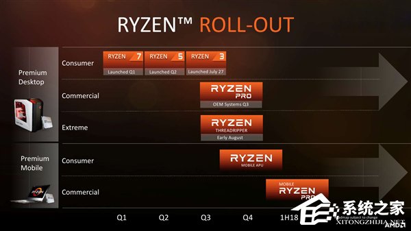 性价比爆表！AMD正式发布Ryzen ThreadRipper