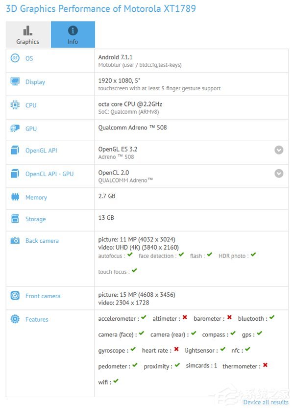 联想Moto X4跑分成绩曝光：搭载高通骁龙630处理器