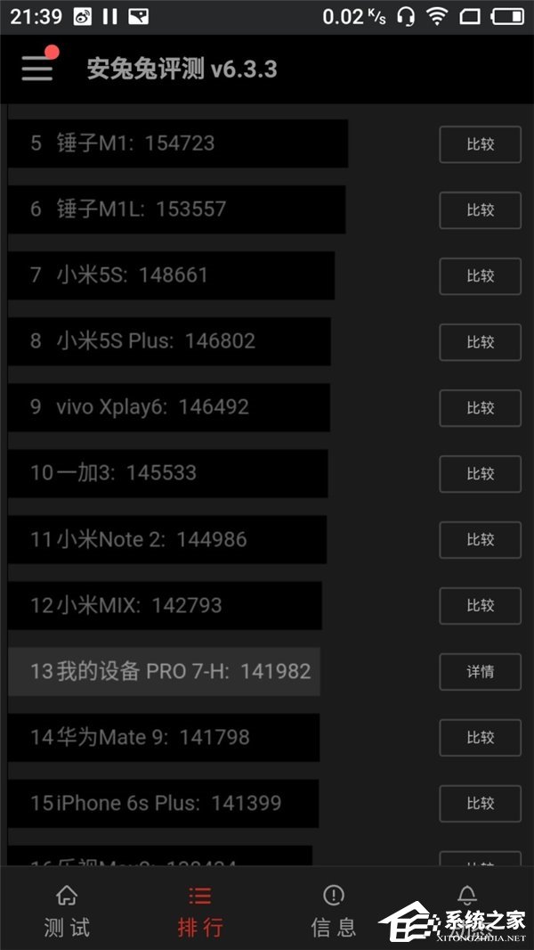 魅族Pro7 Plus跑分成绩曝光：Helio X30性能评测