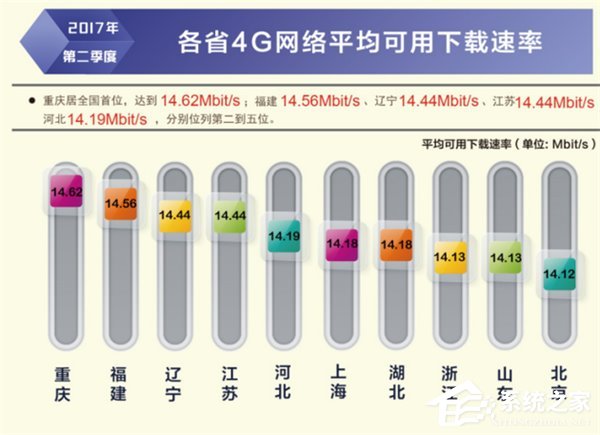 第二季度我国固定宽带网络平均下载速率达14.11Mbit/s：上海速度最快