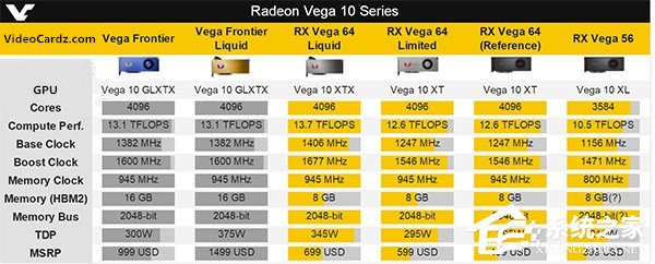 AMD全新Vega游戏显卡价格公布：399美元起