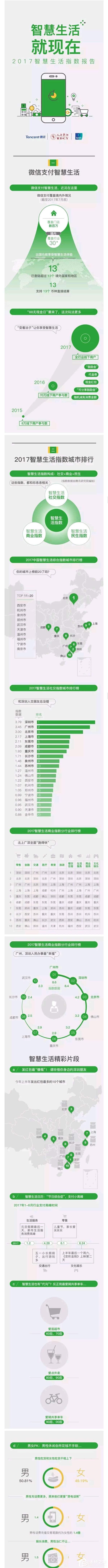 一图看懂微信“8.8无现金日”