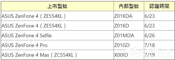 华硕ZenFone 4 Pro即将发布：又一款骁龙835双摄手机来了