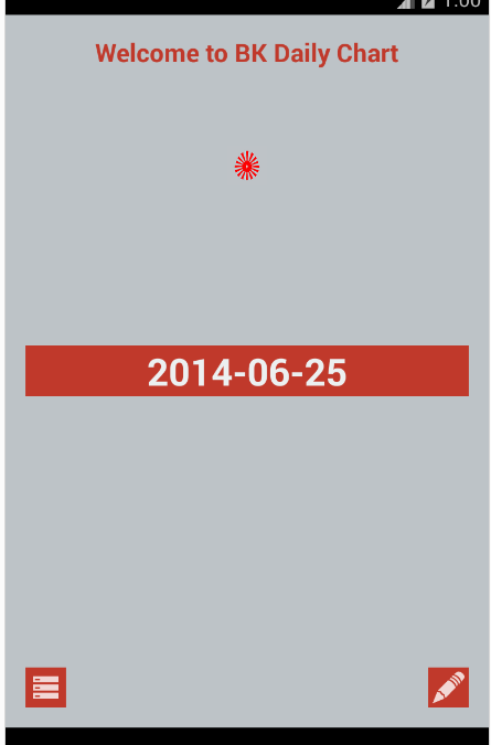 BK Daily Chart v2.0