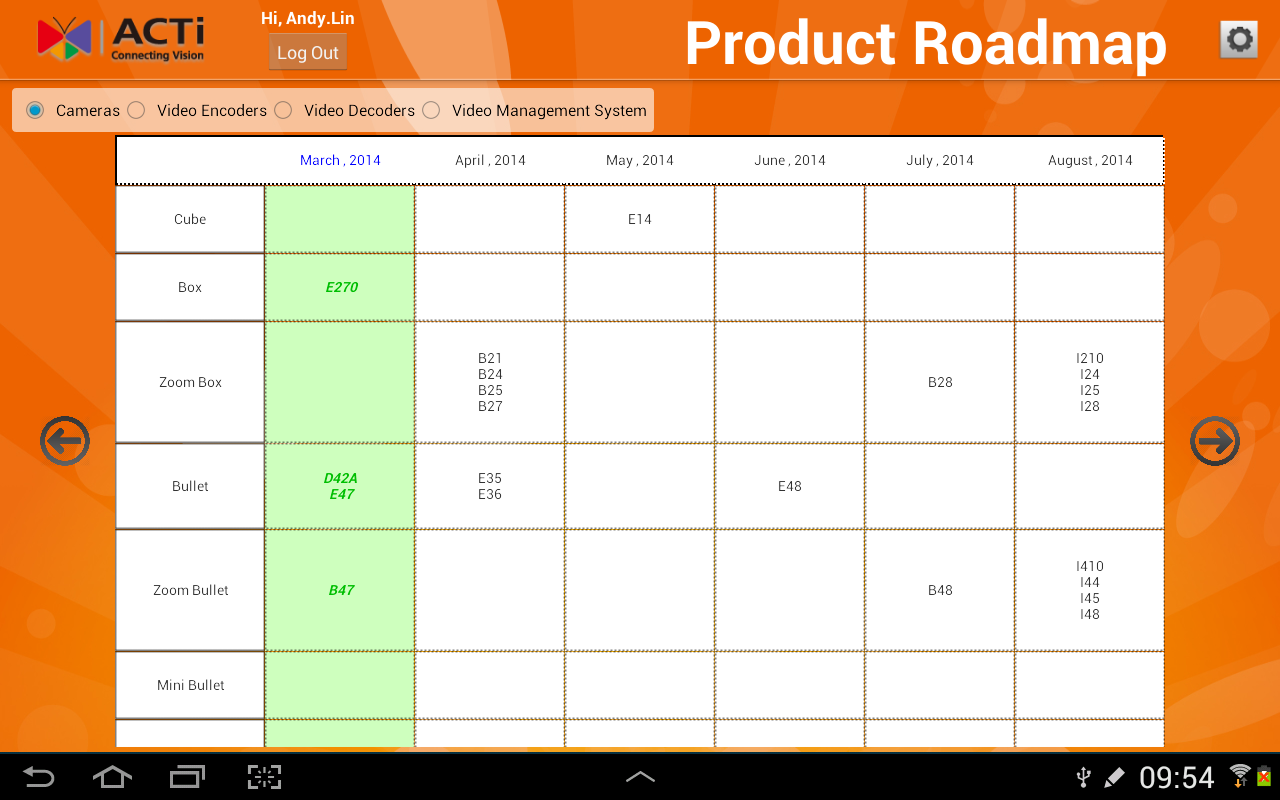ACTi Product Roadmap v1.0.1