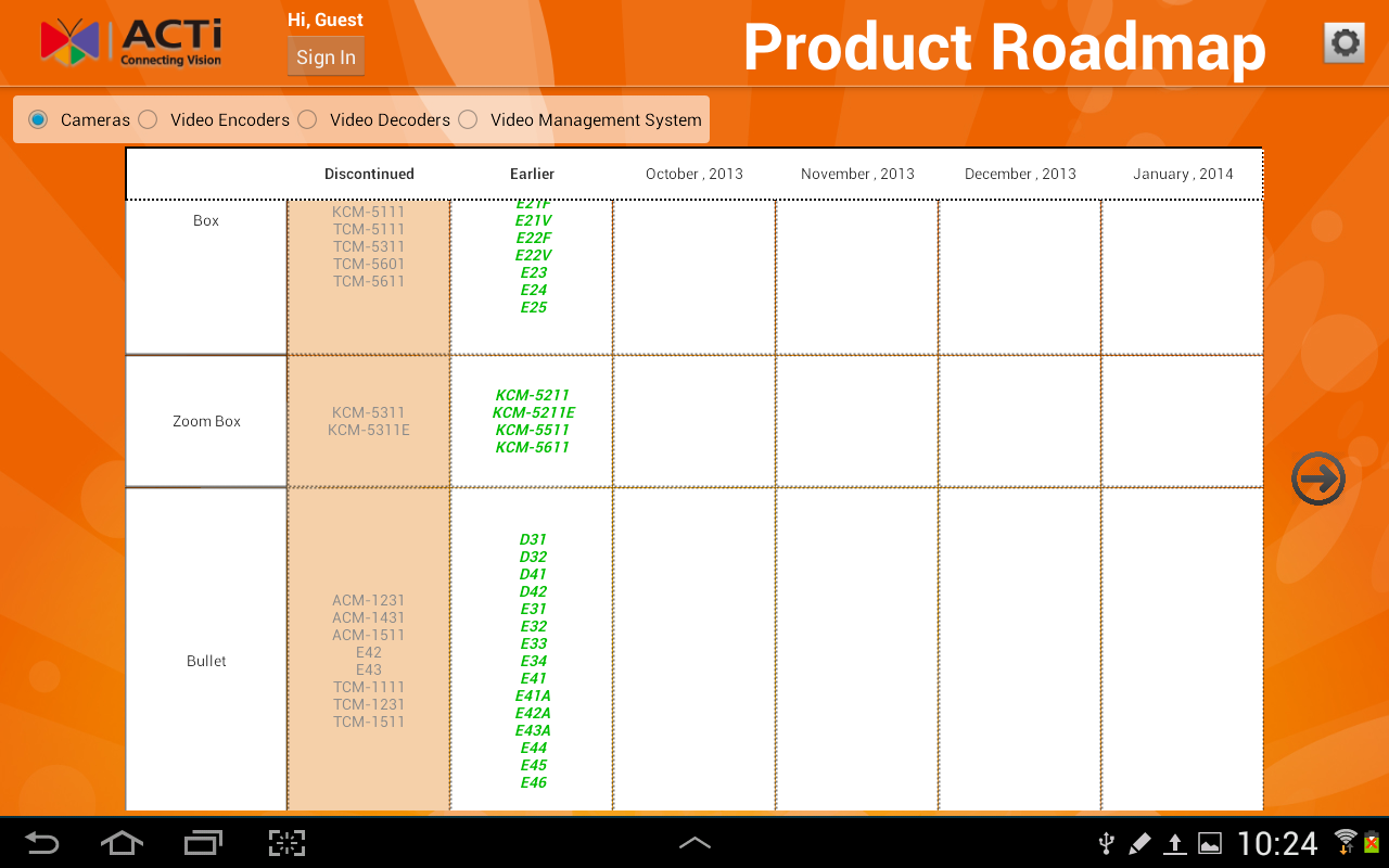 ACTi Product Roadmap v1.0.1