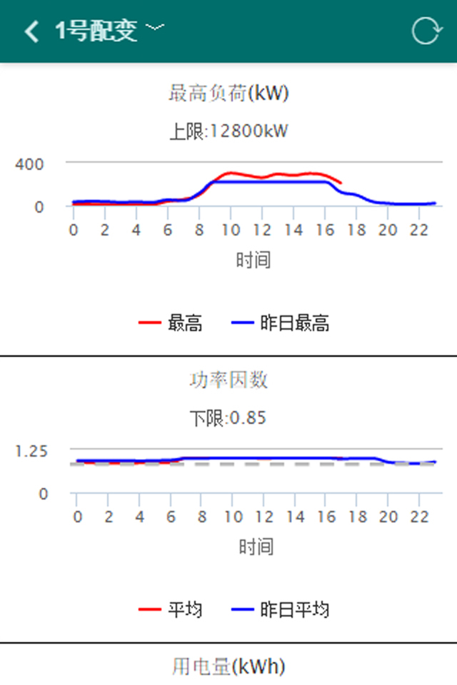 电力综合管理平台 v10.0.0