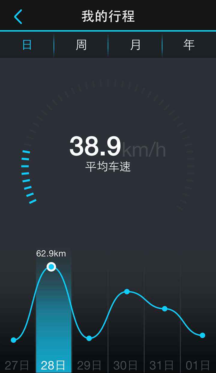 汽车秘书 v2.9.3