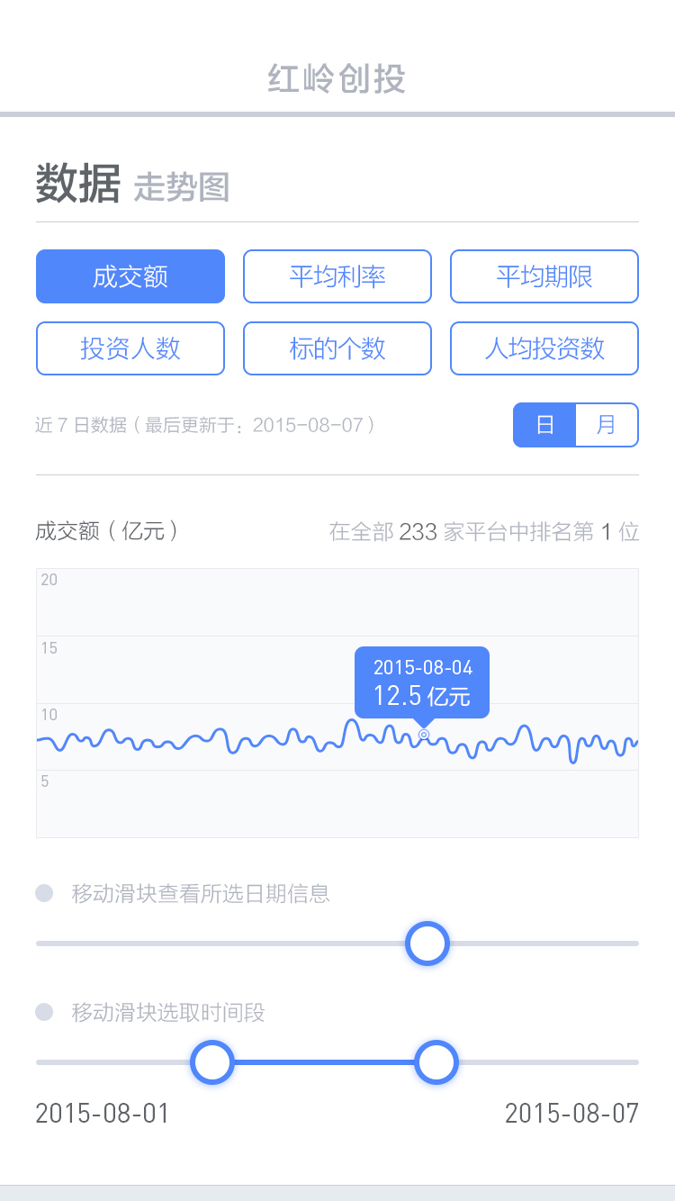 超级网贷 v1.0