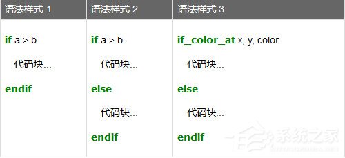 MKScript(鼠标键盘自动化脚本解释器) V3.6 绿色版