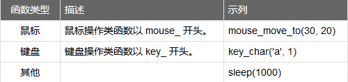 MKScript(鼠标键盘自动化脚本解释器) V3.6 绿色版