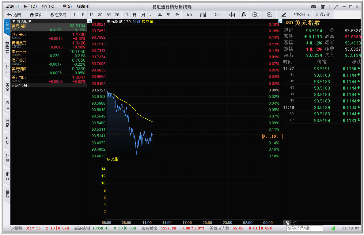 易汇通行情软件 V3.0.2.6 官方版