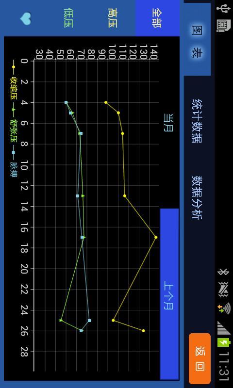 云血压关爱仪 v2.5