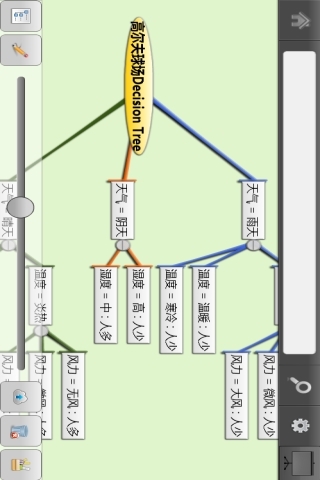 商业思维导图BizMind v1.2.4