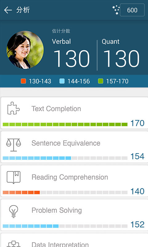 Prep4GRE v7.50.159