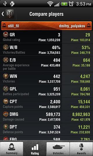 World of Tanks Assistant v2.0