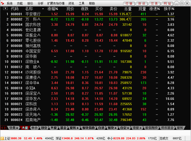 民族证券网上直通车 V6.74