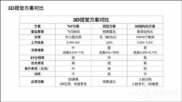 “口水战”终章？小米高管硬核科普TOF相机