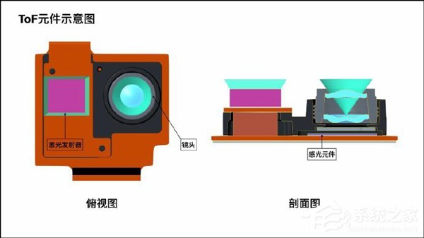 “口水战”终章？小米高管硬核科普TOF相机