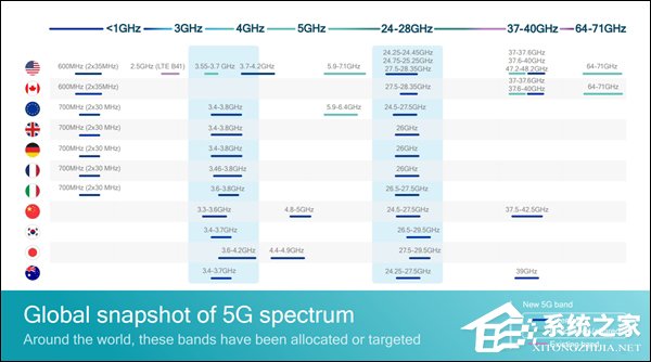 2019年商用！高通发布新一代5G基带“骁龙X55”