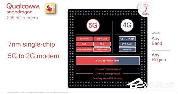 2019年商用！高通发布新一代5G基带“骁龙X55”