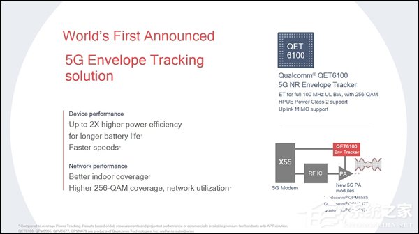 2019年商用！高通发布新一代5G基带“骁龙X55”