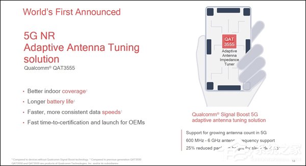 2019年商用！高通发布新一代5G基带“骁龙X55”